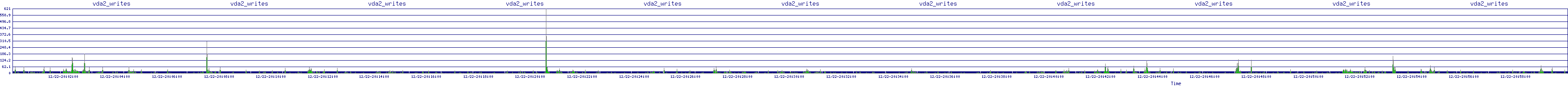 /2025/12/22/20/vda2_writes.png