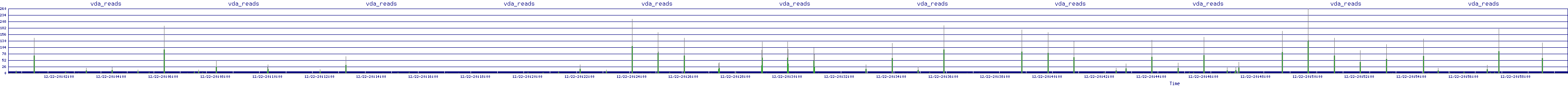 /2025/12/22/20/vda_reads.png