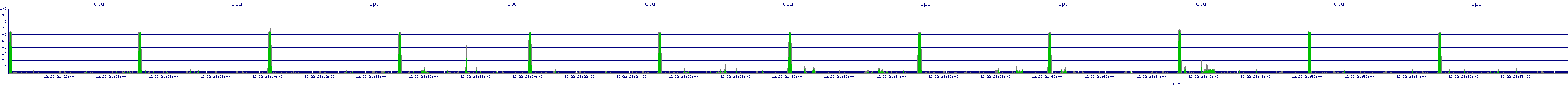 /2025/12/22/21/cpu.png