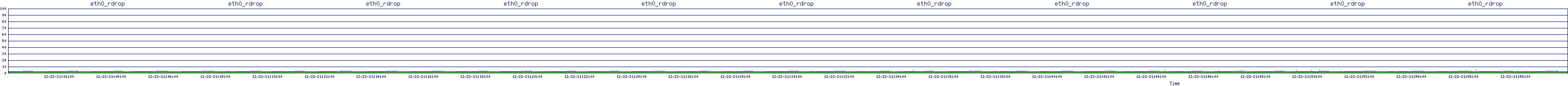 /2025/12/22/21/eth0_rdrop.png