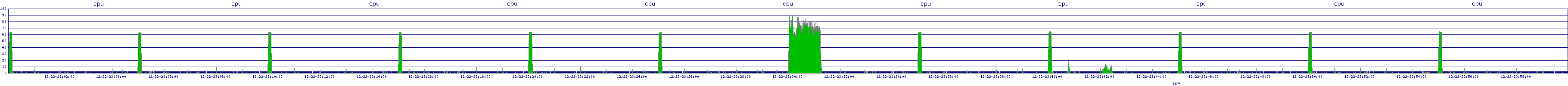 /2025/12/22/23/cpu.png