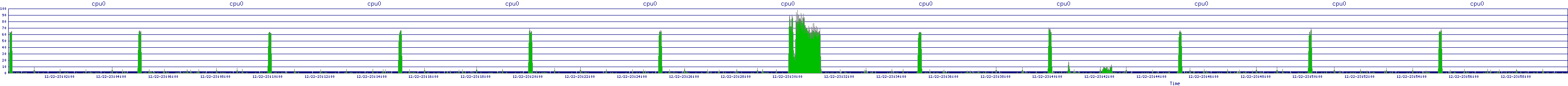 /2025/12/22/23/cpu0.png