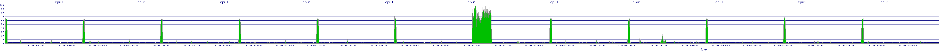/2025/12/22/23/cpu1.png