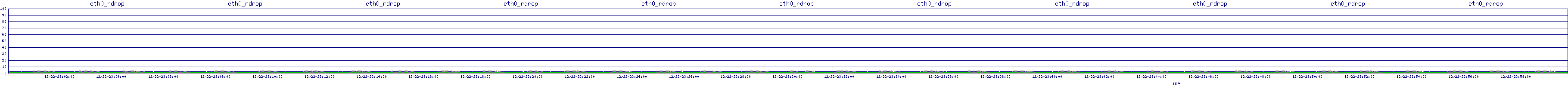/2025/12/22/23/eth0_rdrop.png