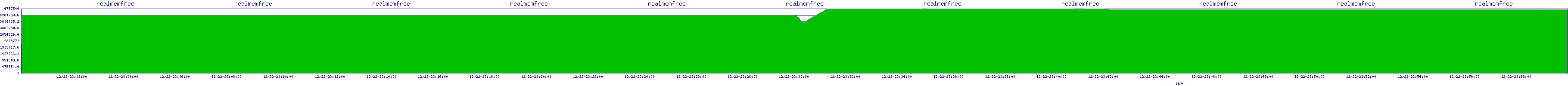 /2025/12/22/23/realmemfree.png