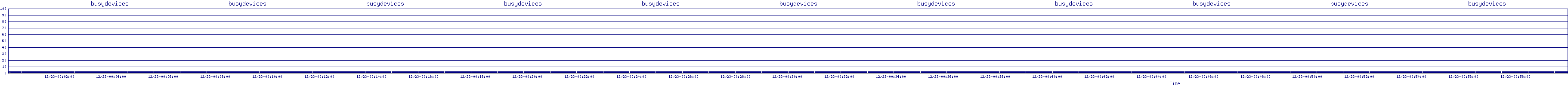 /2025/12/23/00/busydevices.png