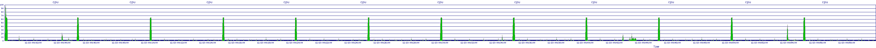 /2025/12/23/00/cpu.png