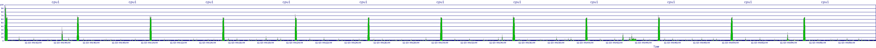 /2025/12/23/00/cpu1.png