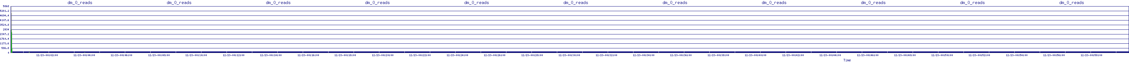 /2025/12/23/00/dm_0_reads.png