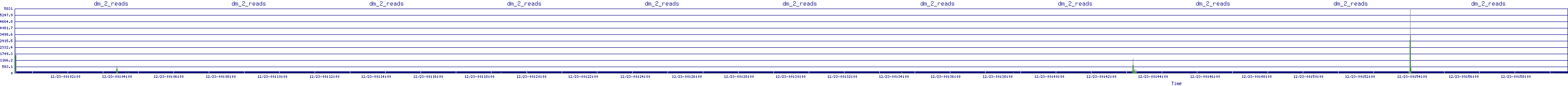 /2025/12/23/00/dm_2_reads.png