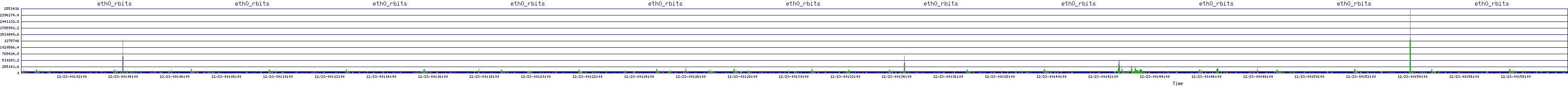 /2025/12/23/00/eth0_rbits.png