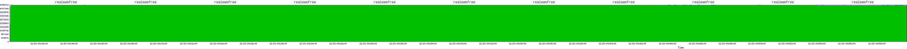/2025/12/23/00/realmemfree.png