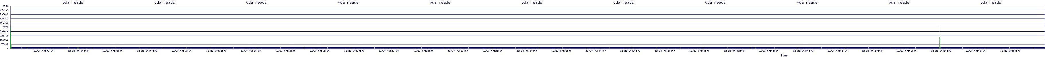 /2025/12/23/00/vda_reads.png