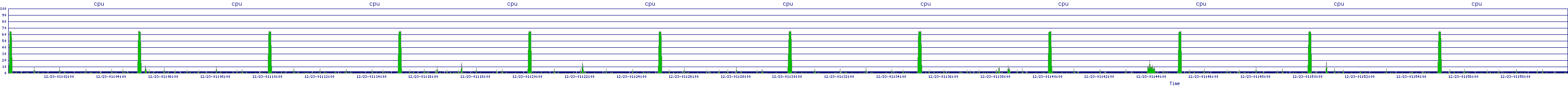 /2025/12/23/01/cpu.png