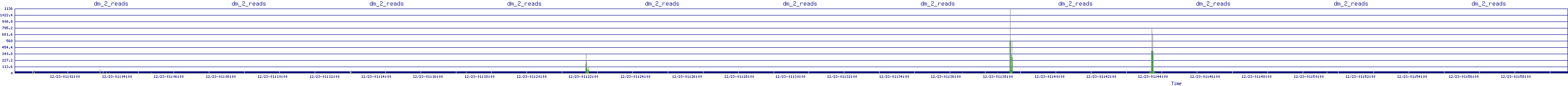 /2025/12/23/01/dm_2_reads.png