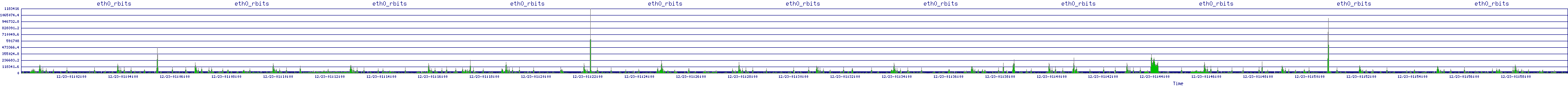 /2025/12/23/01/eth0_rbits.png
