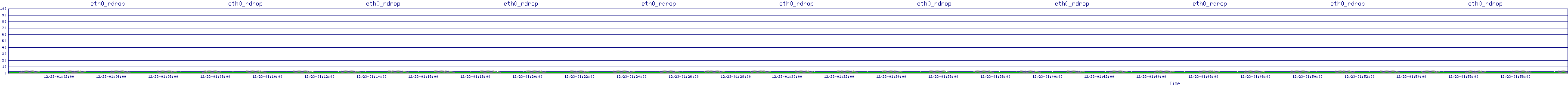 /2025/12/23/01/eth0_rdrop.png