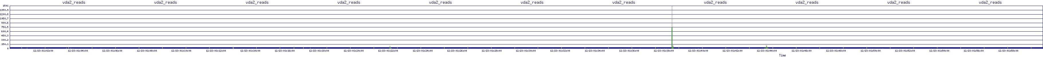/2025/12/23/01/vda2_reads.png