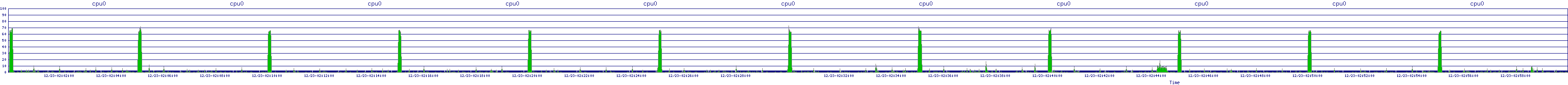 /2025/12/23/02/cpu0.png