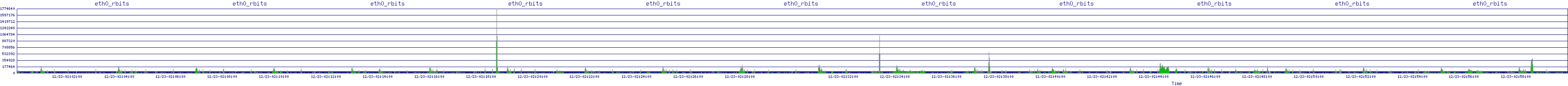 /2025/12/23/02/eth0_rbits.png