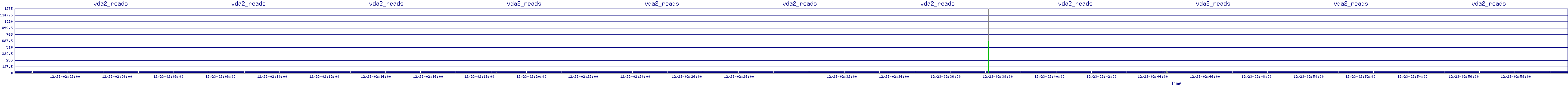 /2025/12/23/02/vda2_reads.png
