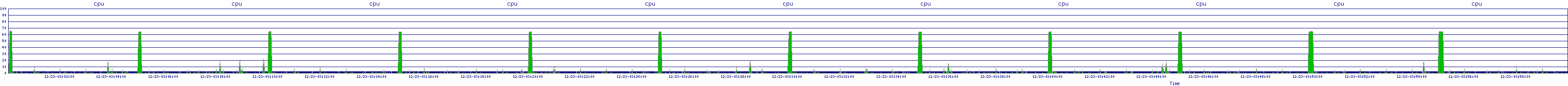 /2025/12/23/03/cpu.png