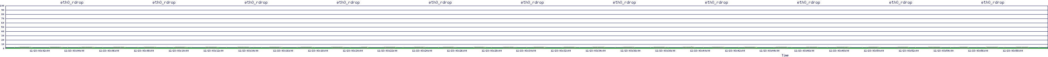 /2025/12/23/03/eth0_rdrop.png