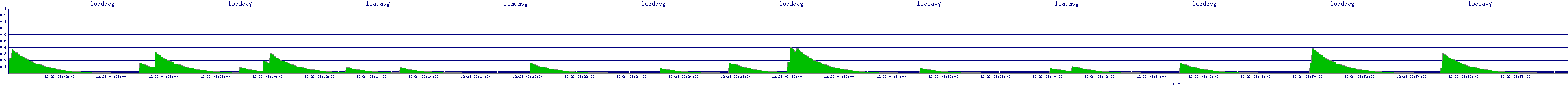 /2025/12/23/03/loadavg.png