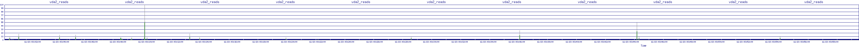 /2025/12/23/03/vda2_reads.png