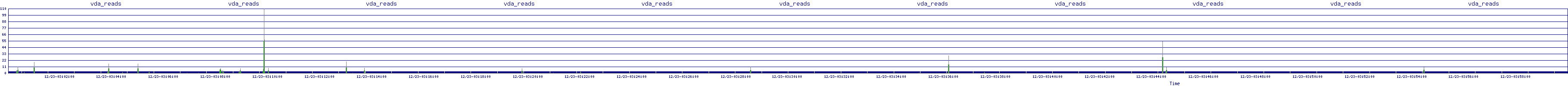 /2025/12/23/03/vda_reads.png