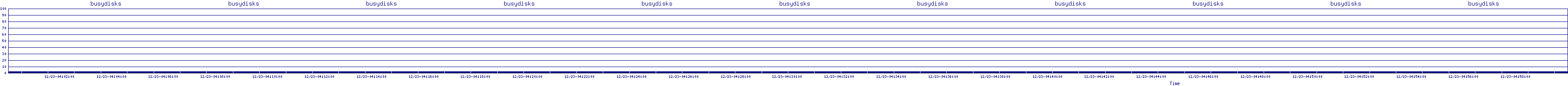 /2025/12/23/04/busydisks.png