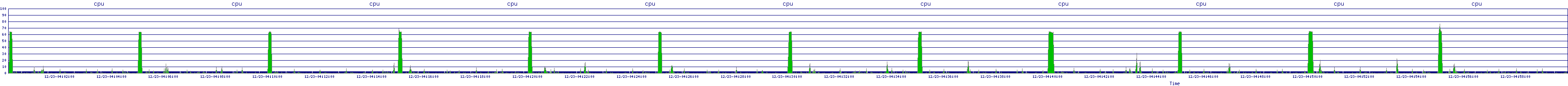 /2025/12/23/04/cpu.png