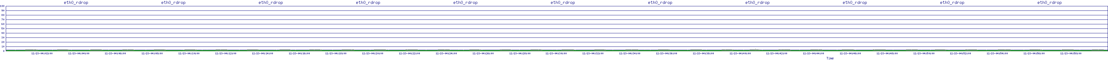 /2025/12/23/04/eth0_rdrop.png