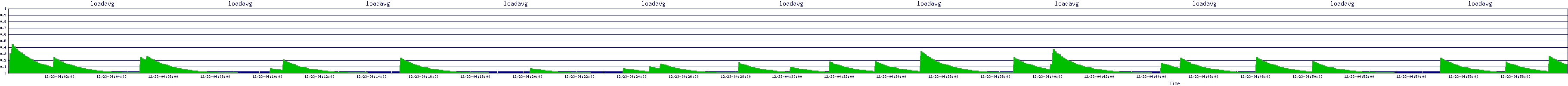 /2025/12/23/04/loadavg.png