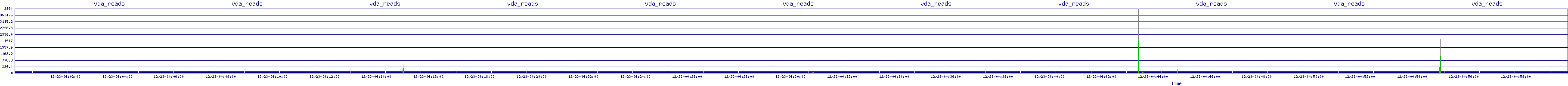 /2025/12/23/04/vda_reads.png