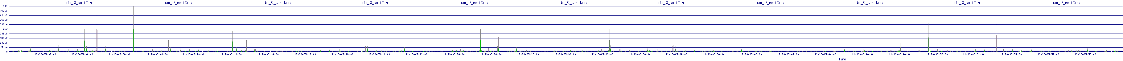 /2025/12/23/05/dm_0_writes.png