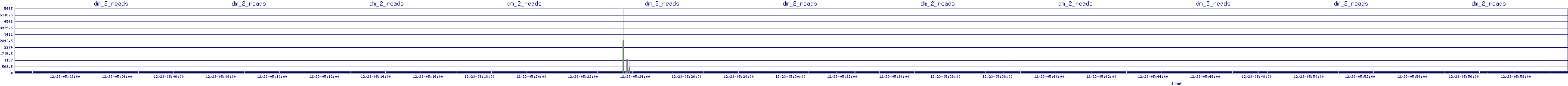 /2025/12/23/05/dm_2_reads.png
