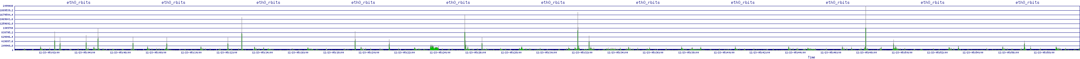 /2025/12/23/05/eth0_rbits.png