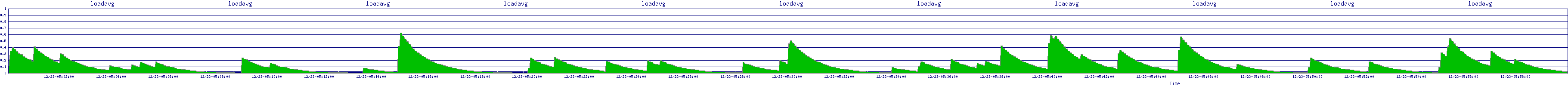 /2025/12/23/05/loadavg.png