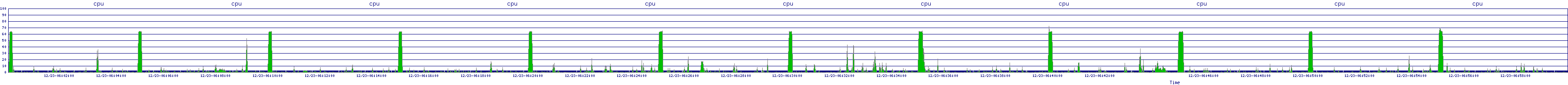 /2025/12/23/06/cpu.png
