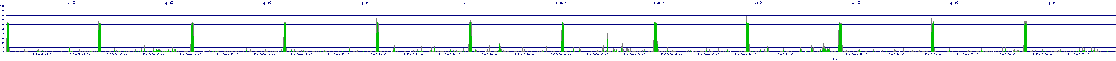 /2025/12/23/06/cpu0.png