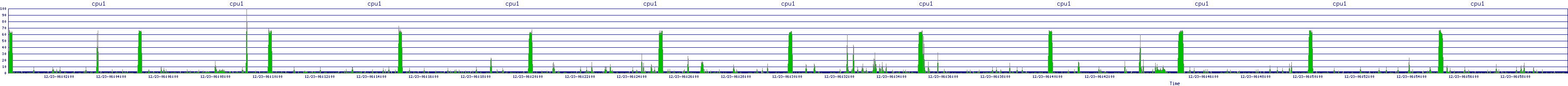 /2025/12/23/06/cpu1.png