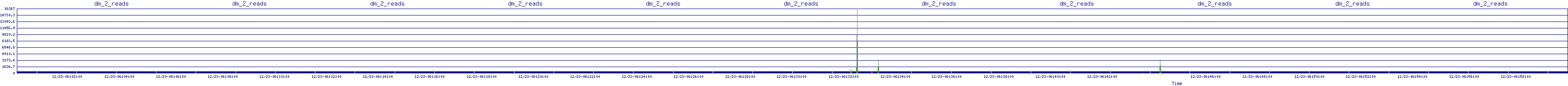/2025/12/23/06/dm_2_reads.png