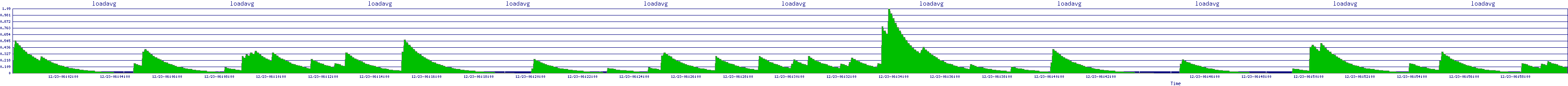 /2025/12/23/06/loadavg.png