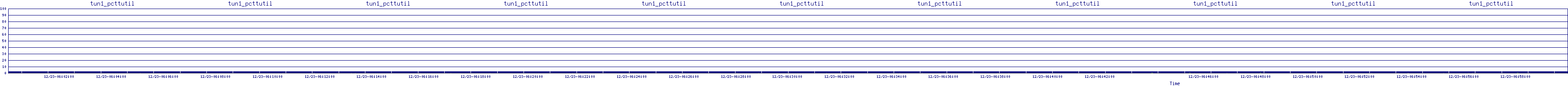 /2025/12/23/06/tun1_pcttutil.png