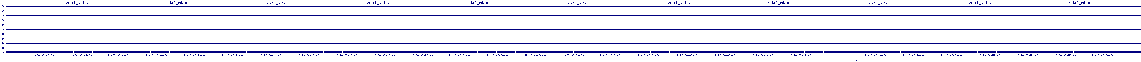 /2025/12/23/06/vda1_wkbs.png