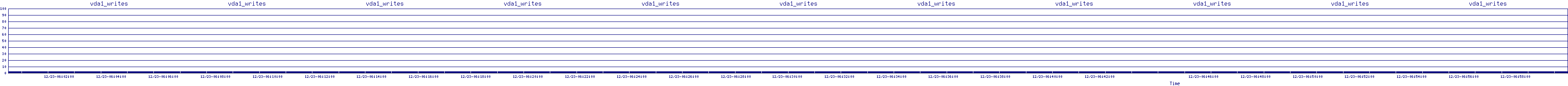 /2025/12/23/06/vda1_writes.png