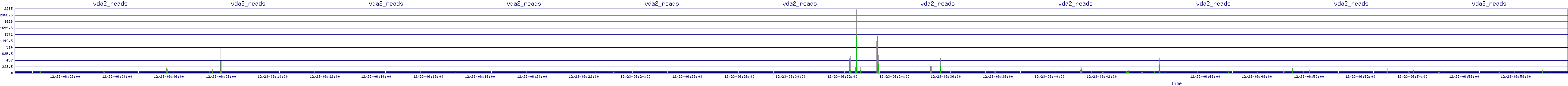 /2025/12/23/06/vda2_reads.png