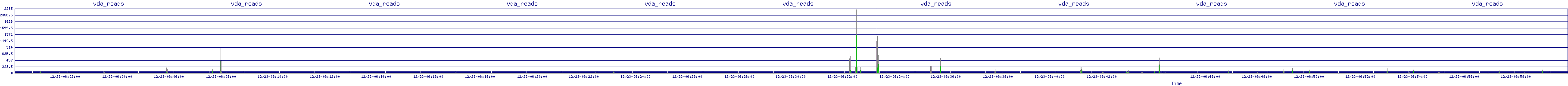 /2025/12/23/06/vda_reads.png