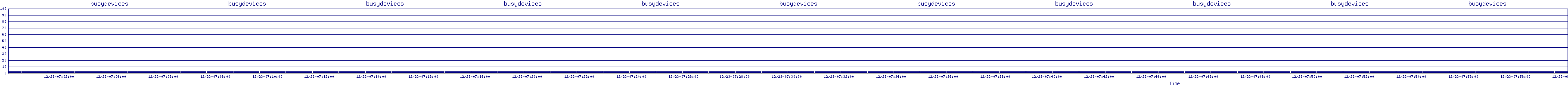 /2025/12/23/07/busydevices.png